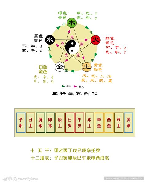 天干地支 五行屬性|一張圖讓你清晰天干、地支、五行、八卦三者之間的關。